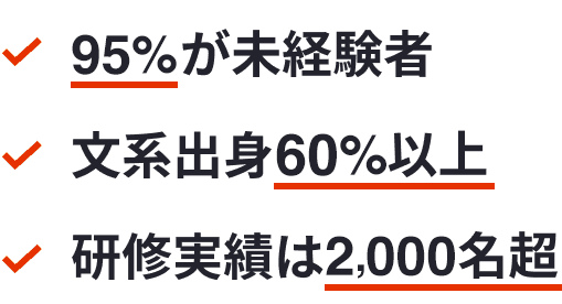 95％が未経験者・文系出身60%以上・研修実績2,000名超
